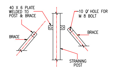 Brace Details