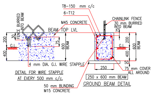 Chain Link Fence Burred into Ground Beam