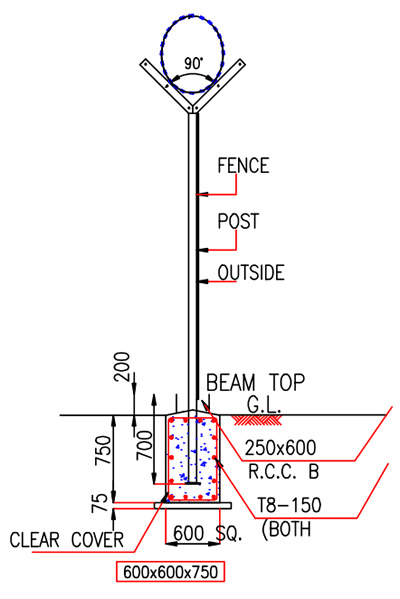 Mesh Panel Straining Post