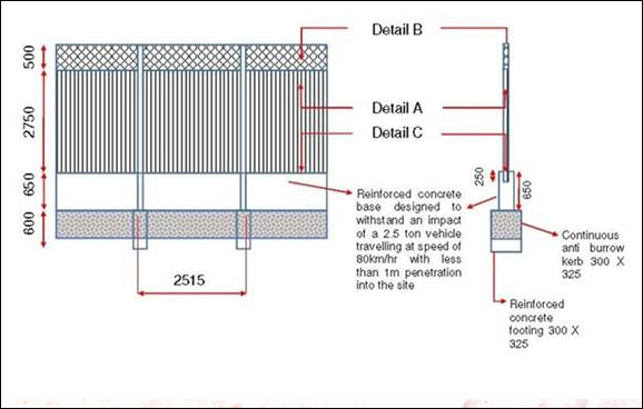 Welded mesh fence, mesh panel and razor wire details